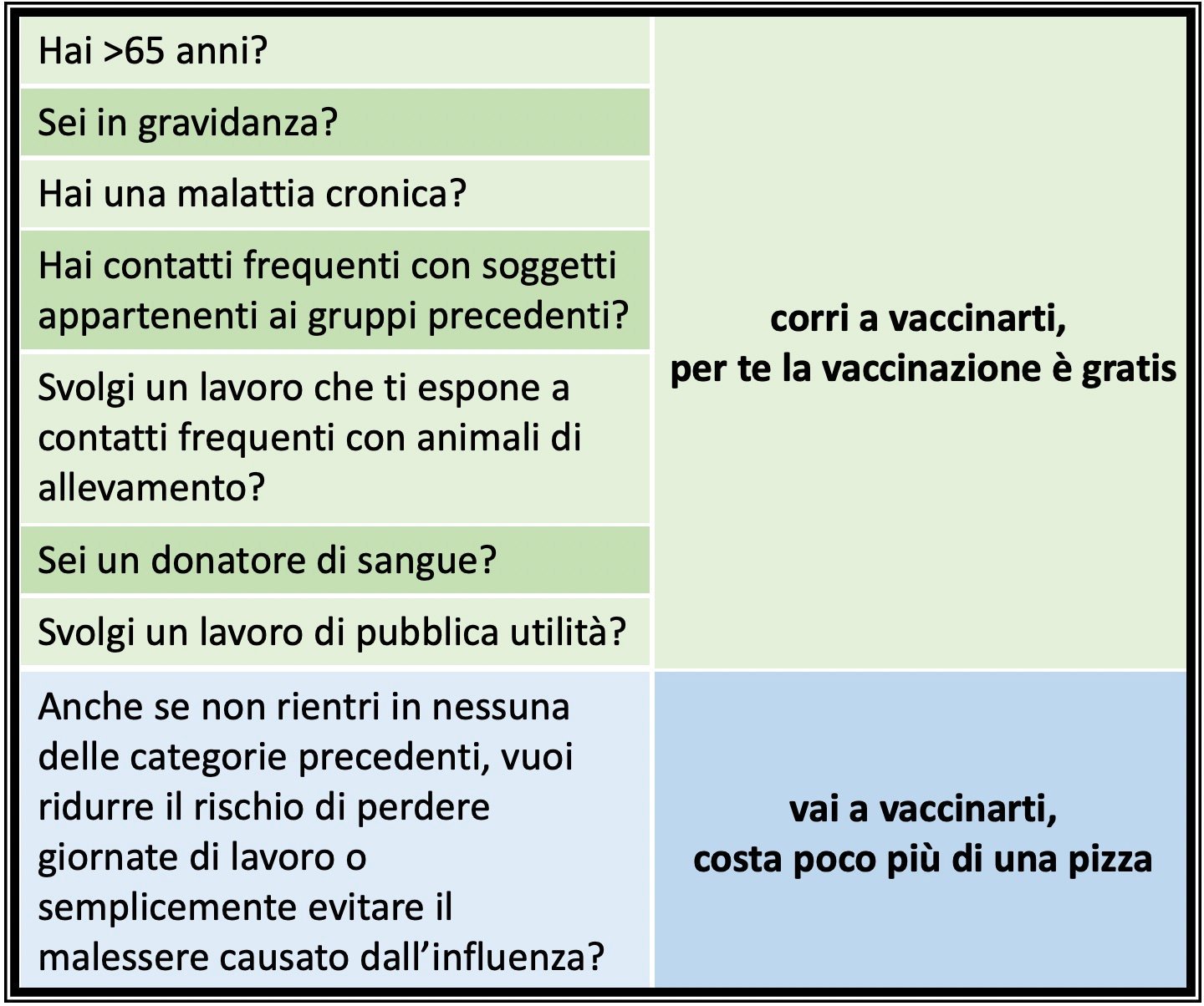 Vaccinazione antinfluenzale