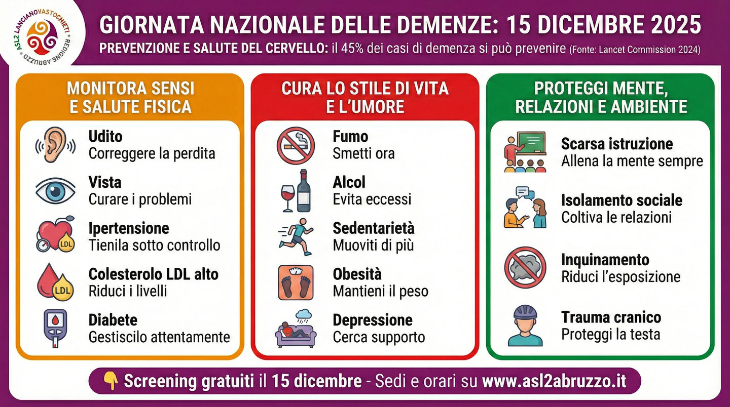 Demenza, il 45% dei casi si può evitare: screening gratuiti in provincia di Chieti lunedì 15 dicembre 2025
