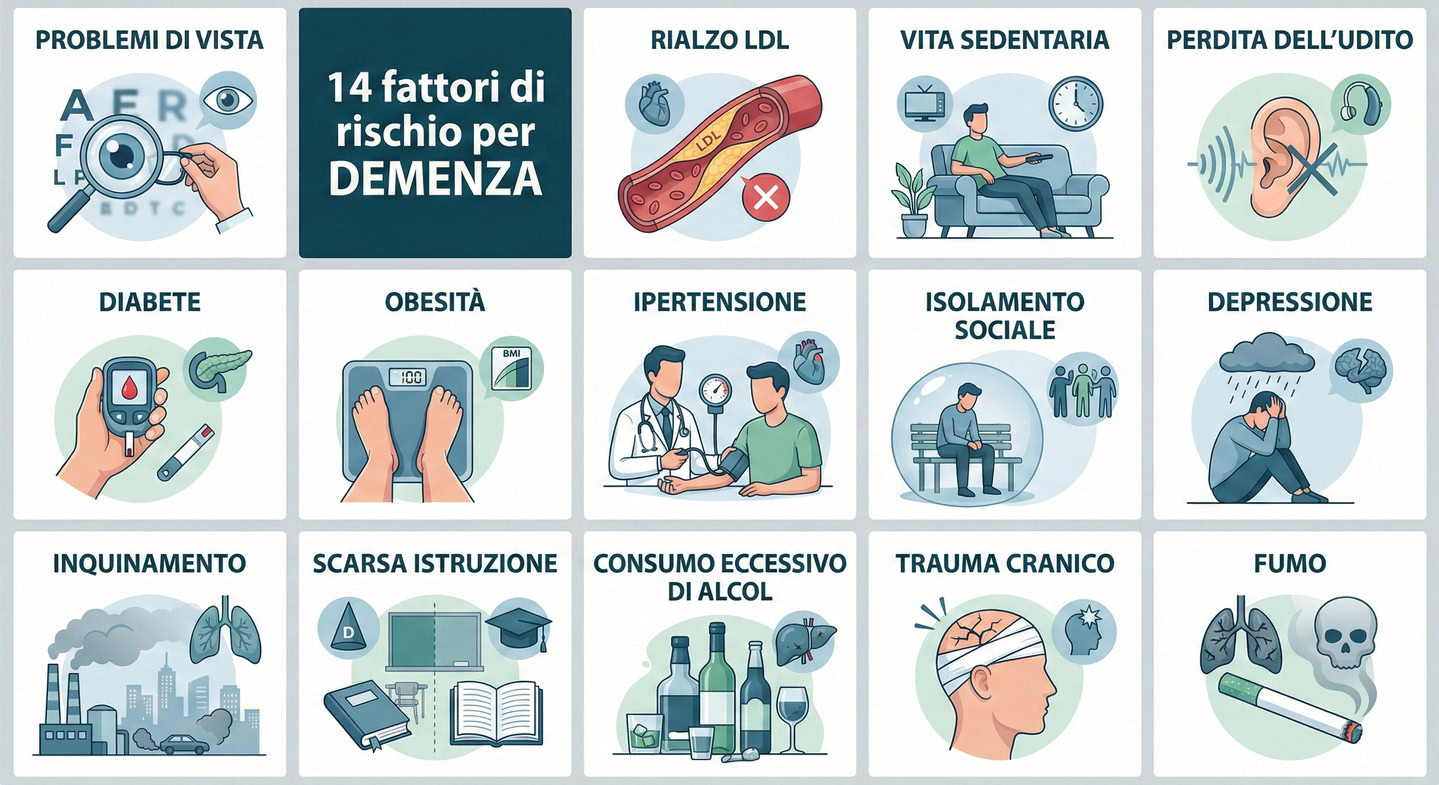 14 fattori di rischio per demenza